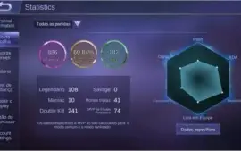 Mobile legends Lenda IV + skins