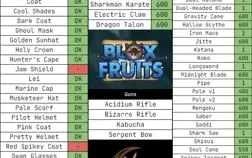 Blox Fruits ⭐ Dark Coat, All Haki Color, 7 Frutas Awk., +