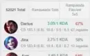 CONTA DIAMANTE 1 11 PDL 46 CHAMPIONS / 17 SKINS LVL 86