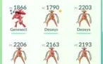 Conta Pokémon Go lvl 34 full