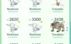 Conta Pokémon Go lvl 34 full