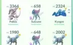 Conta Pokémon Go lvl 34 full