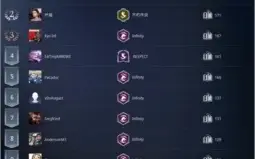 Arqueira com a melhor arma azul t4 dos ultimos 15 servers