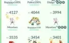 Pokemon Go conta nível 50