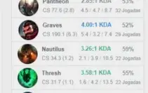 Conta ex Diamond bom mmr, 114 skins (+12) 149 champ 201 ícon
