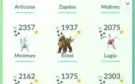 Conta Pokemon Go LvL 50 Time Amarelo