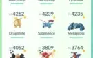 Conta Pokemon Go LvL 50 Time Amarelo