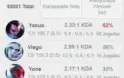 Conta LoL Prata II