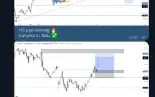 GRUPO SINAIS TELEGRAM(NZD#GBP#EUR#CHF#AUD#CAD#USD#JPY#US30)