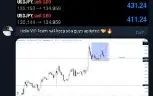 GRUPO SINAIS TELEGRAM(NZD#GBP#EUR#CHF#AUD#CAD#USD#JPY#US30)