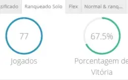 Conta lol DIAMANTE 2, 67,5% de WIN RATE.