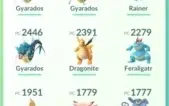 Conta Pokémon Go Lv 31 Sem Time - Premium #02