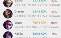 Conta LoL Mestre 70% Winrate