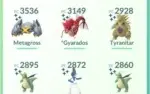 Conta Pokémon Lvl 40