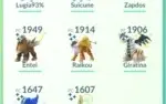 Conta Pokémon Lvl 40