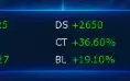 Conta End Game Ladmo Omega - Ordinemon Shin + 3 Sss+