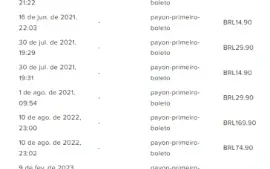 conta valorant com R$526 gastos