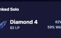 D4 mmr bom
