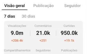 Conta Kwai Para Influencer Digital 123k seguidores ENGAJADA!