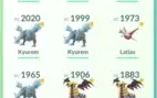 Conta Pokémon Go