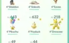 Conta Pokémon Go