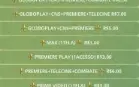 Contas/Paineis De Revenda com Hbo Max, Netflix e etc...