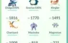 Conta Pokemon GO