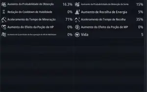 [ SA12 ] - ARQUEIRA LVL 82 - 115K POWER - ARMA ÉPICA TIER 2