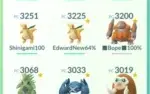Conta Pokemon Go lvl36