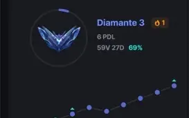 CONTA LOL D4, 200 SKINS, TFT, WILD RIFT BARATO