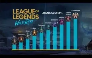 Wild Rift Elojob