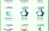 conta do pokemon go lvl 26 com Dragonite iv 95 fc 2500