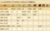 Conta tribal wars 8 aldeias 45k de pontos