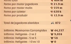 Conta albion 604 M de fama total