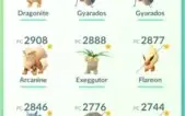 Conta Pokemon Go Level 36 - Dragonite 3k+