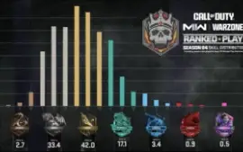 Segurança E Qualidade ] Ranked Warzone Elojob