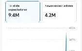 Conta tiktok 104k de seguidores reais(leia a descrição)