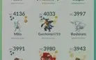 Continha lv 43 com Go fest jogada