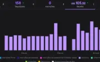 Bot Anúncio Twitch - Drewbots 2.0.0