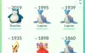 Conta de Pokémon GO Lvl30