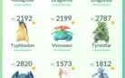 Conta Burguesa Pokémon Go