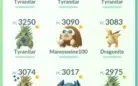 Conta Burguesa Pokémon Go