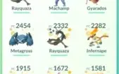 Conta Pokemon Go lvl 40