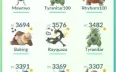 Conta Pokemon Go lvl 40