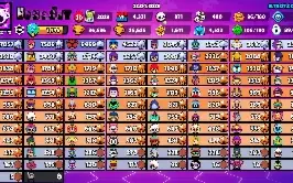 36800TROFÉUS 90/90 BRAWL 106GADGETS+96STARPOWERS+197SKINS
