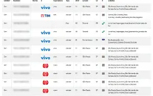 ValidaTel - Validador e organizador de telefones