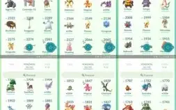 CONTA DE POKÉMON GO