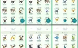 CONTA DE POKÉMON GO