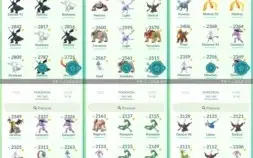 CONTA DE POKÉMON GO
