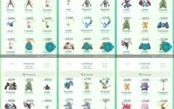 CONTA DE POKÉMON GO